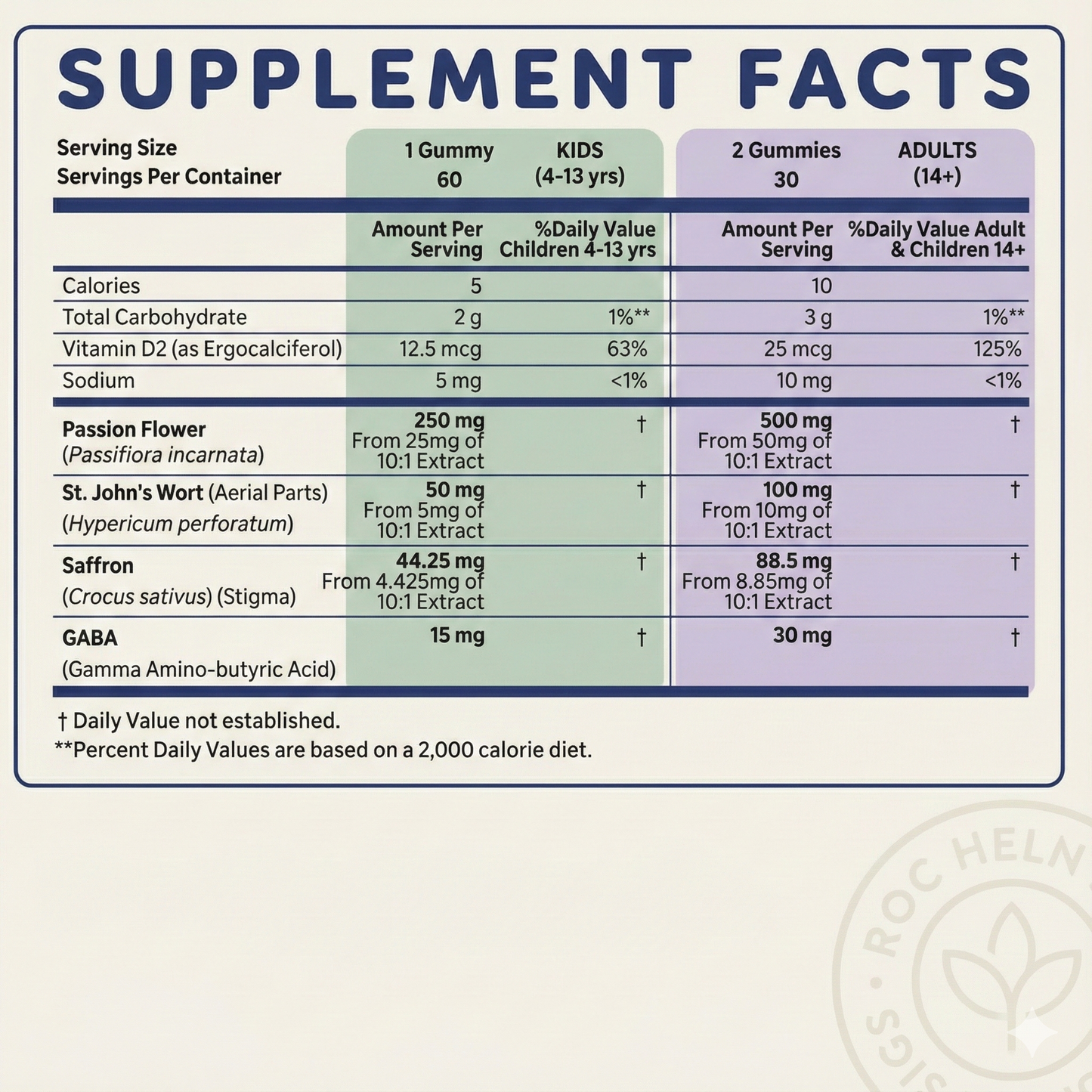 SproutyBright Saffron Gummies